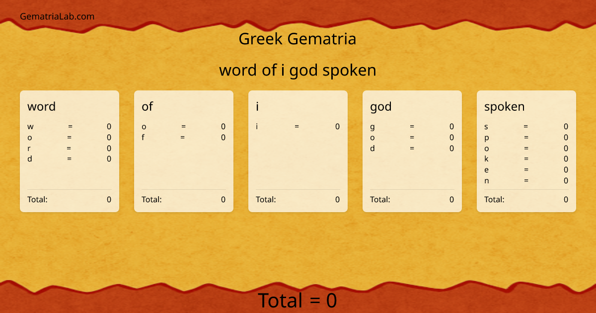 word of i god spoken in greek Gematria